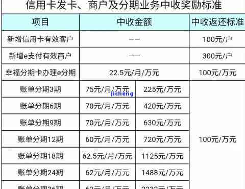 欠信用卡分期是否会影响征信？如何解决？