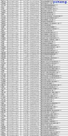 信用卡逾期被通告-信用卡逾期被通告怎么办