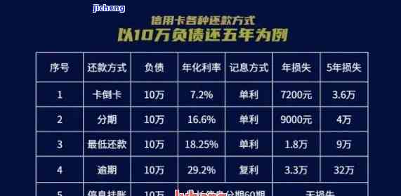 信用卡逾期复利贷怎么办，信用卡逾期复利贷解决攻略