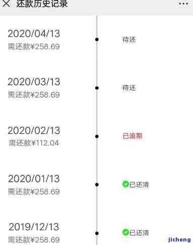 逾期还款上浮幅度，逾期还款将面临更大利率压力：上浮幅度增加