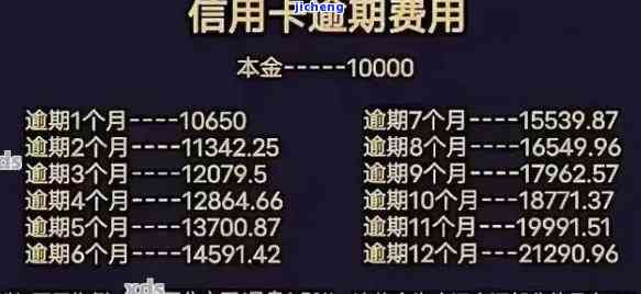 信用卡逾期费用计算方法及违约金详解