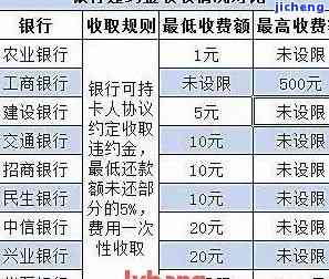 信用卡逾期费用计算方法及违约金详解