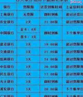 信用卡逾期被消卡后多长时间可以重新申请及还款？这会对申请结果产生影响吗？