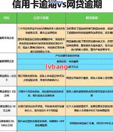 建行信用卡逾期率是多少，探究中国建设银行信用卡逾期率的现状与影响