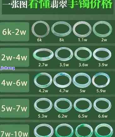 实体店买翡翠手镯贵多少，揭秘实体店与网上购买翡翠手镯的价差，你真的熟悉吗？