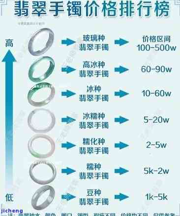 实体店买翡翠手镯贵多少，揭秘实体店与网上购买翡翠手镯的价差，你真的熟悉吗？