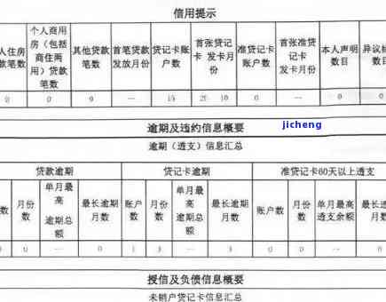 信用卡有逾期几次会怎么样，信用卡逾期次数过多会对你的信用记录产生什么影响？