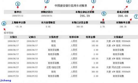 如何查询信用卡逾期总账单？