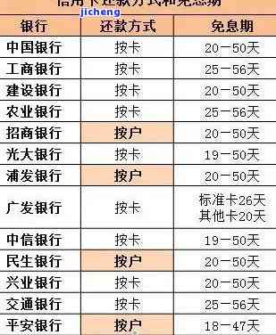 刷信用卡逾期一天多少钱？利息计算及可能被起诉的风险