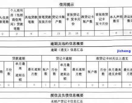 信用卡三年前逾期一个月，旧账未了：信用卡逾期三个月的后果