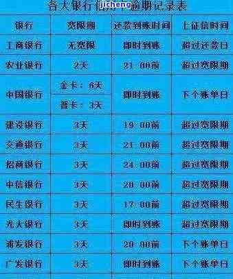 信用卡逾期账单日几天会寄过来，信用卡逾期账单日后的几天内，你会收到账单吗？