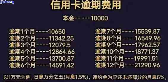 信用卡欠本金逾期-信用卡欠本金逾期会怎么样