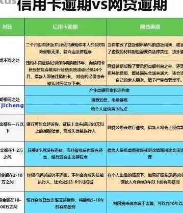 信用卡逾期十二次-信用卡逾期十二次严重吗