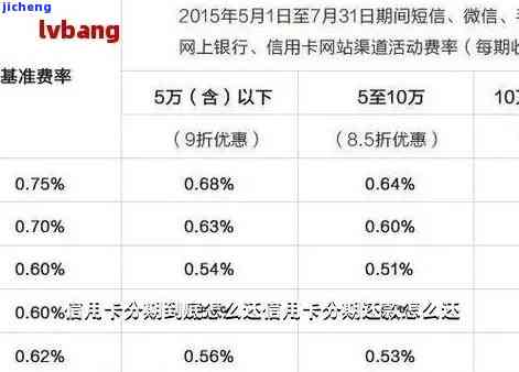 信用卡65元逾期解决方案：如何处理？