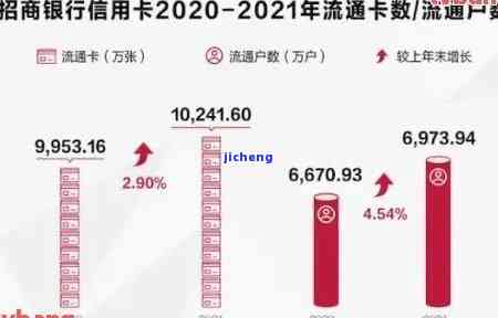 2021年信用卡逾期新政详解：新政策内容及影响