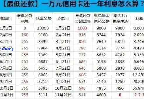 信用卡逾期还本金-信用卡逾期还本金免息是真的吗