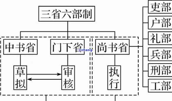 六扇门与大理寺：古代司法机构的对比与联系