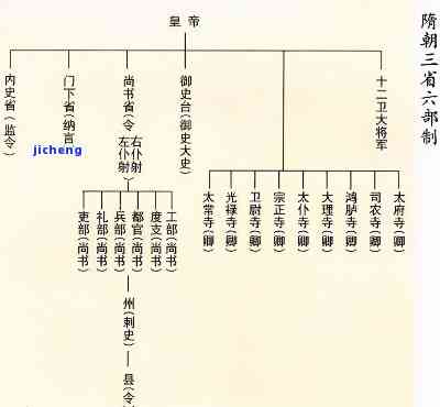 六扇门与大理寺：古代司法机构的对比与联系