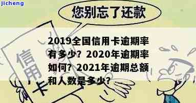 目前信用卡逾期率-目前信用卡逾期率高吗