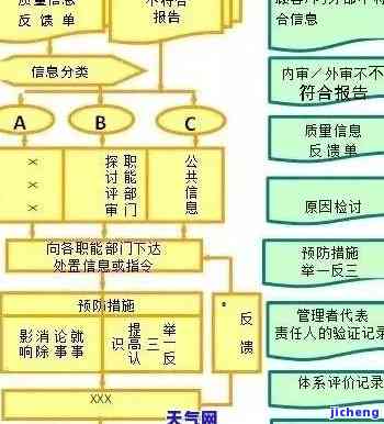 小信用卡逾期流程-小信用卡逾期流程图