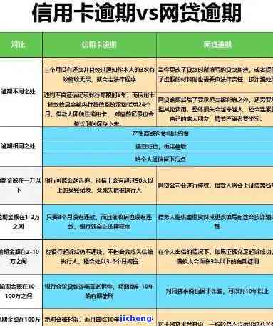 工商信用卡逾期5天会影响征信吗，逾期5天会影响征信吗？工商信用卡逾期的后果解析