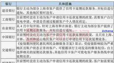 工商信用卡逾期5天会影响征信吗，逾期5天会影响征信吗？工商信用卡逾期的后果解析