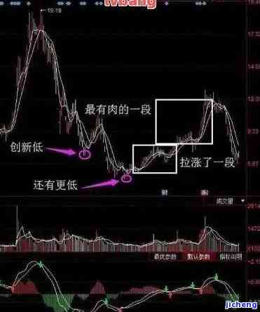 套信用卡炒股票无力偿还，用信用卡炒股，最无力偿还的悲剧故事