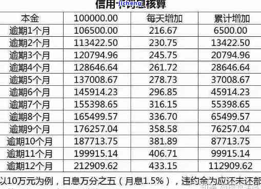 玖富万卡逾期四年了-玖富万卡逾期四年了现在要催收怎么搞