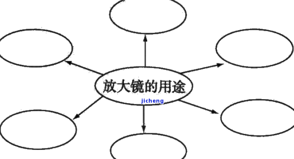 制作放大镜网状图的方法与步骤