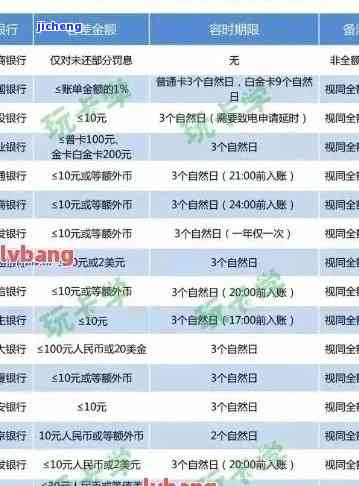 银监会规定：信用卡逾期还款利息与违约金，出台减免政策