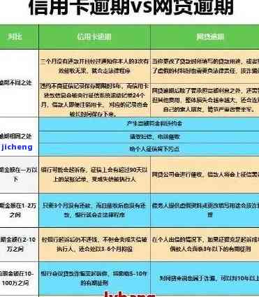 信用卡逾期计算及影响：如何判断逾期时间和是否上征信？