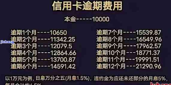 欠信用卡金额不大有什么影响，小额度信用卡欠款的影响：你需要了解的事