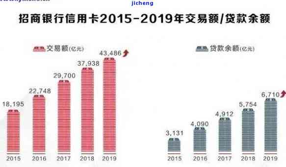 信用卡违约率上升：统计数据显示风险增加