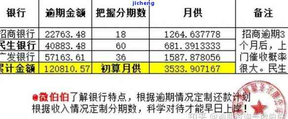 开信用卡逾期证明怎么开，如何开具信用卡逾期证明？一份详细的指南