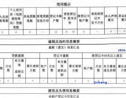 逾期记录信用卡申请影响，逾期记录如何影响您的信用卡申请？