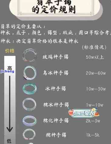 在常熟哪里可以鉴定翡翠手镯，寻找常熟翡翠手镯鉴定地点？这里有一份详细指南！