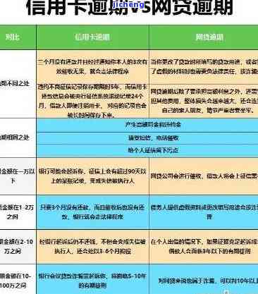 工商信用卡了逾期了怎么办，信用卡逾期了，如何解决工商信用卡的困扰？