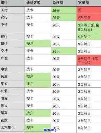 信用卡逾期36天会怎么样，信用卡逾期36天的严重后果，你必须知道！