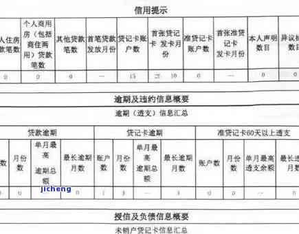 建设银行还款逾期一天影响个人征信，逾期一天还款会影响个人征信，建行提醒注意还款日期