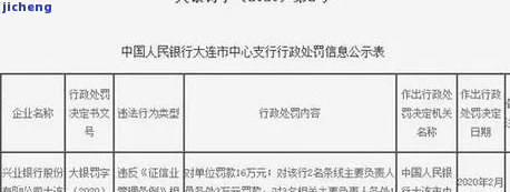 建设银行逾期还款费用：计算方法及收费标准