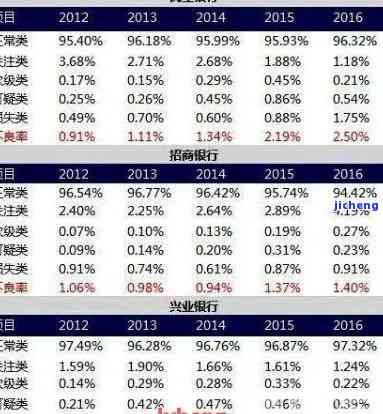 近期信用卡逾期率高吗？探究当前信用卡逾期情况