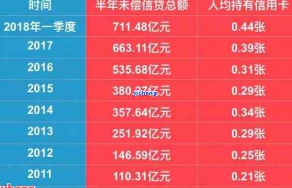 近期信用卡逾期率高吗？探究当前信用卡逾期情况