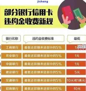 什么是信用卡逾期支付令？解释其含义与影响