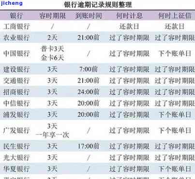 如何消除信用卡逾期记录？方法大揭秘！