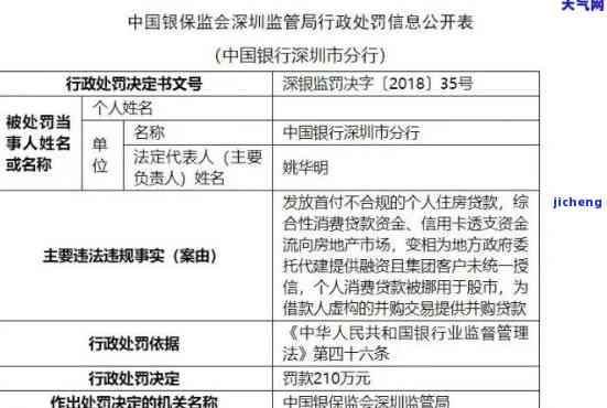 工商信用卡逾期60天：后果、处罚及影响全解析