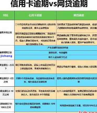 工商行信用卡逾期，警惕！您的工商银行卡可能存在信用卡逾期问题，请及时处理