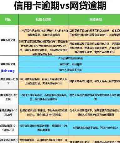 工商逾期信用卡自动扣款：原因、处理方法及解决策略