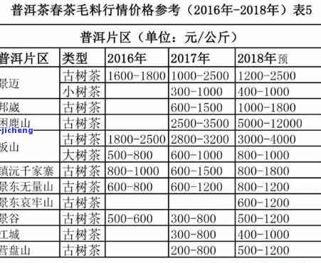 昔归古树茶冲泡方法及功效全解析