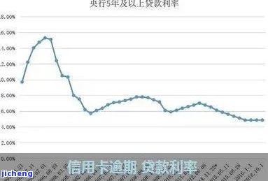 信用卡逾期日利率-信用卡逾期日利率是多少