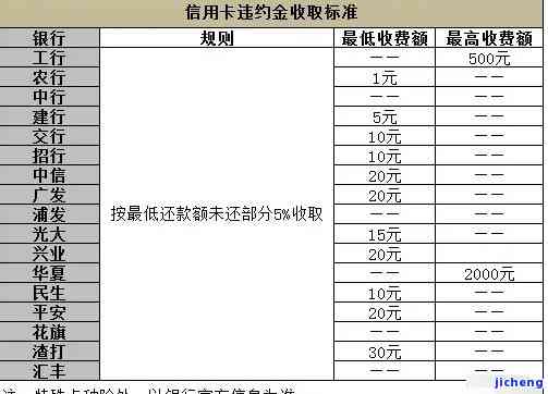 行用卡逾期费用、利息计算方法及严重后果全解析